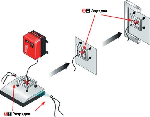 Электростатическая система отделения от стопы, транспортировки и позиционирования этикетки компании Haug